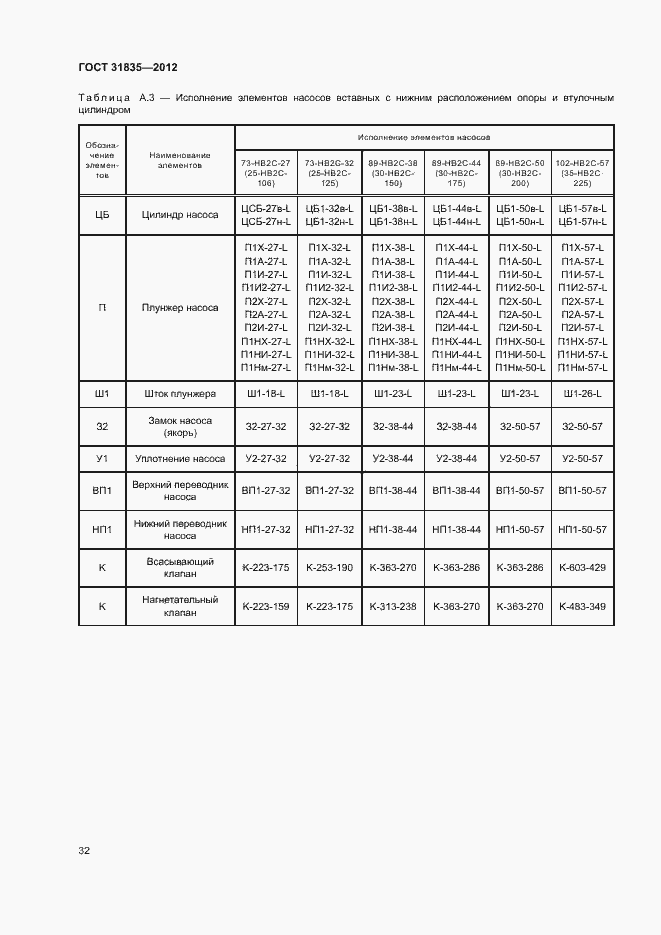 Страница 35 ГОСТ 31835-2012