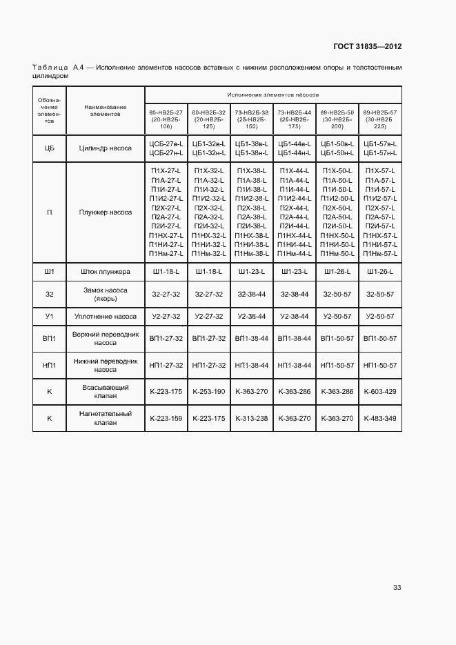Страница 36 ГОСТ 31835-2012