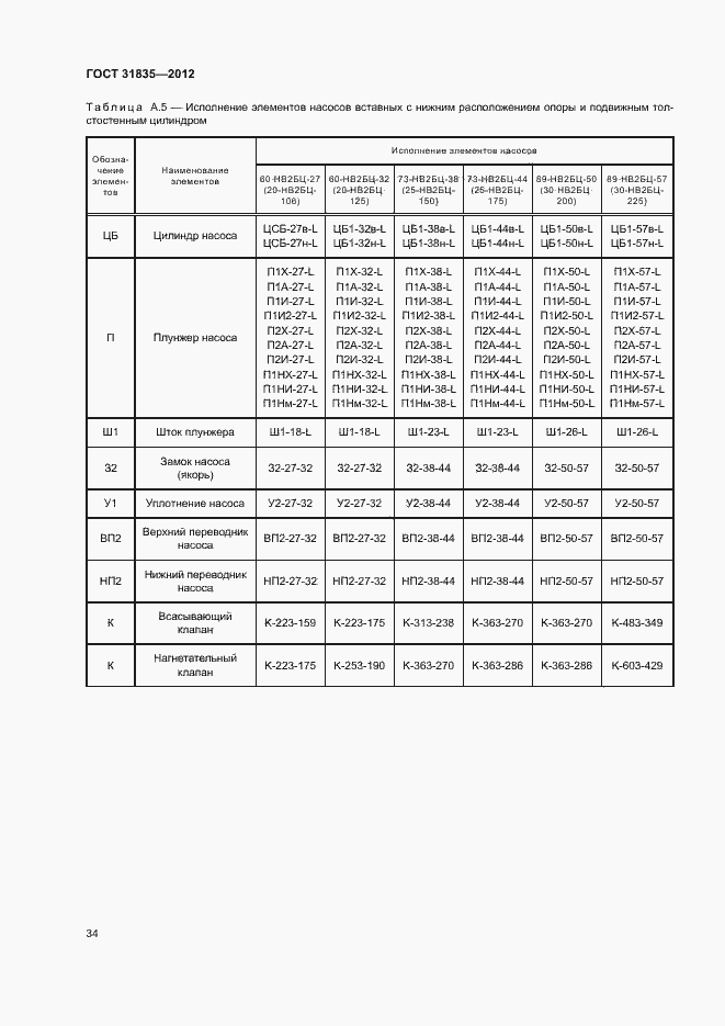 Страница 37 ГОСТ 31835-2012