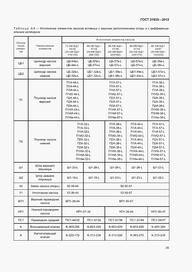 Страница 38 ГОСТ 31835-2012
