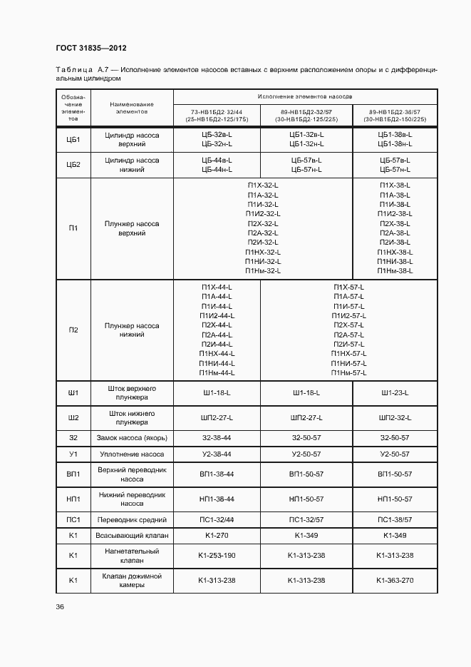 Страница 39 ГОСТ 31835-2012