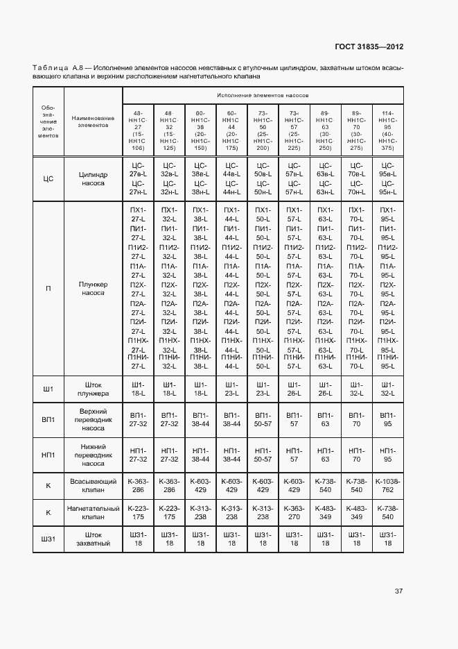 Страница 40 ГОСТ 31835-2012