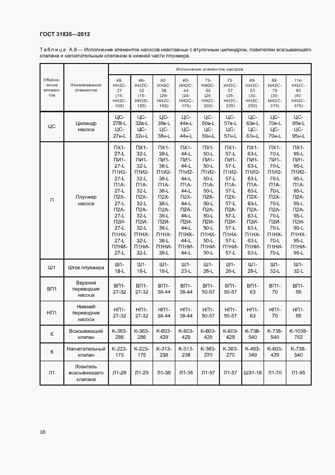 Страница 41 ГОСТ 31835-2012