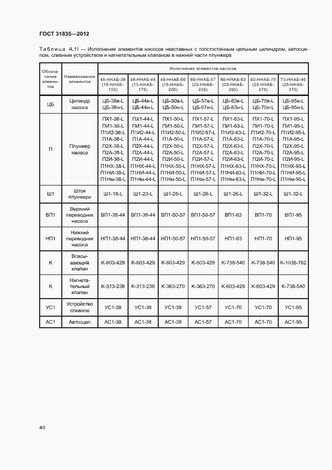 Страница 43 ГОСТ 31835-2012