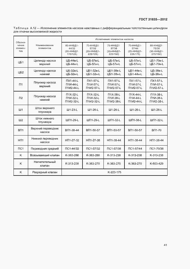 Страница 44 ГОСТ 31835-2012