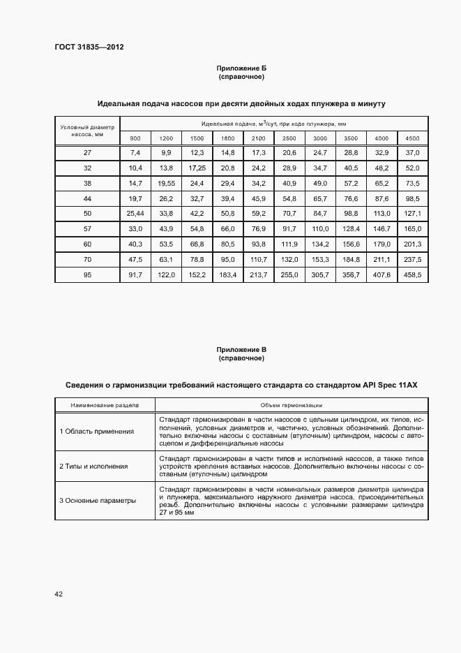Страница 45 ГОСТ 31835-2012