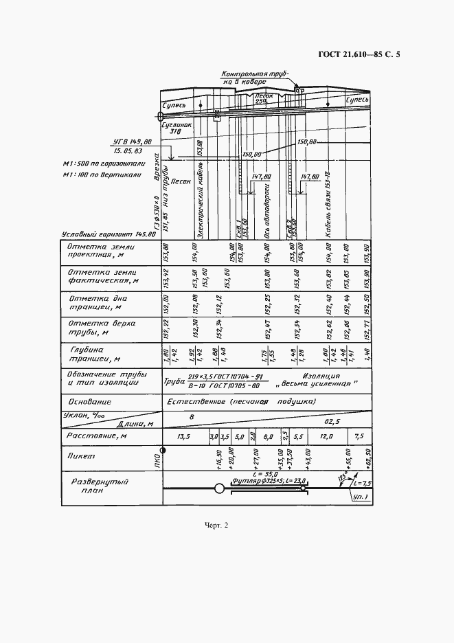 Страница 7 ГОСТ 21.610-85