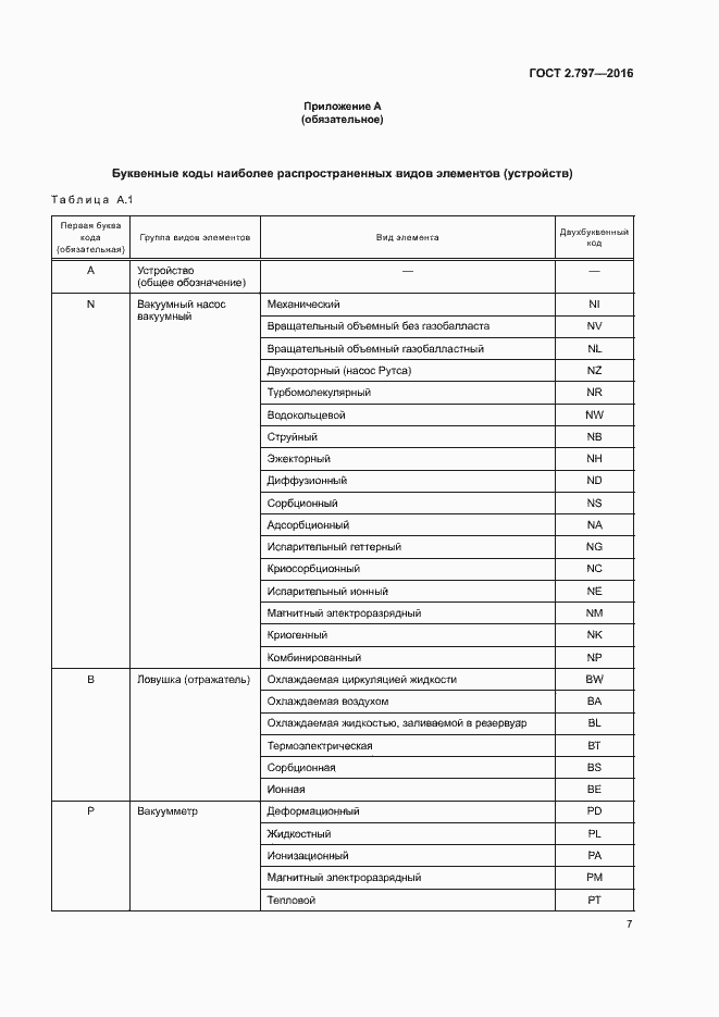 Страница 11 ГОСТ 2.797-2016