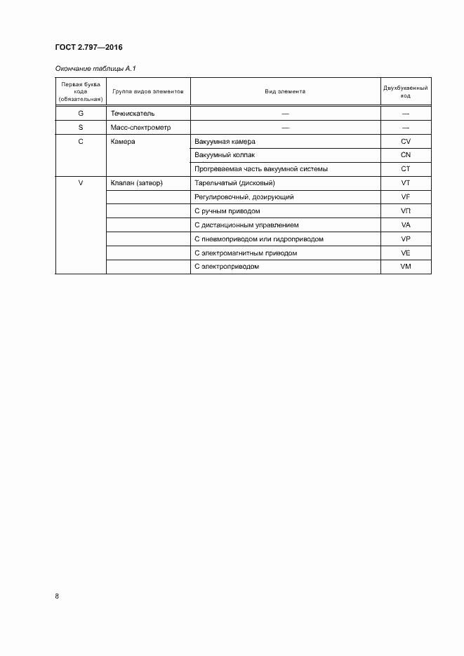 Страница 12 ГОСТ 2.797-2016