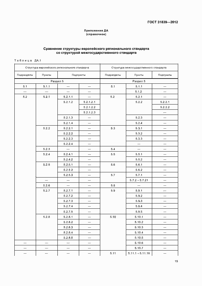 Страница 21 ГОСТ 31839-2012