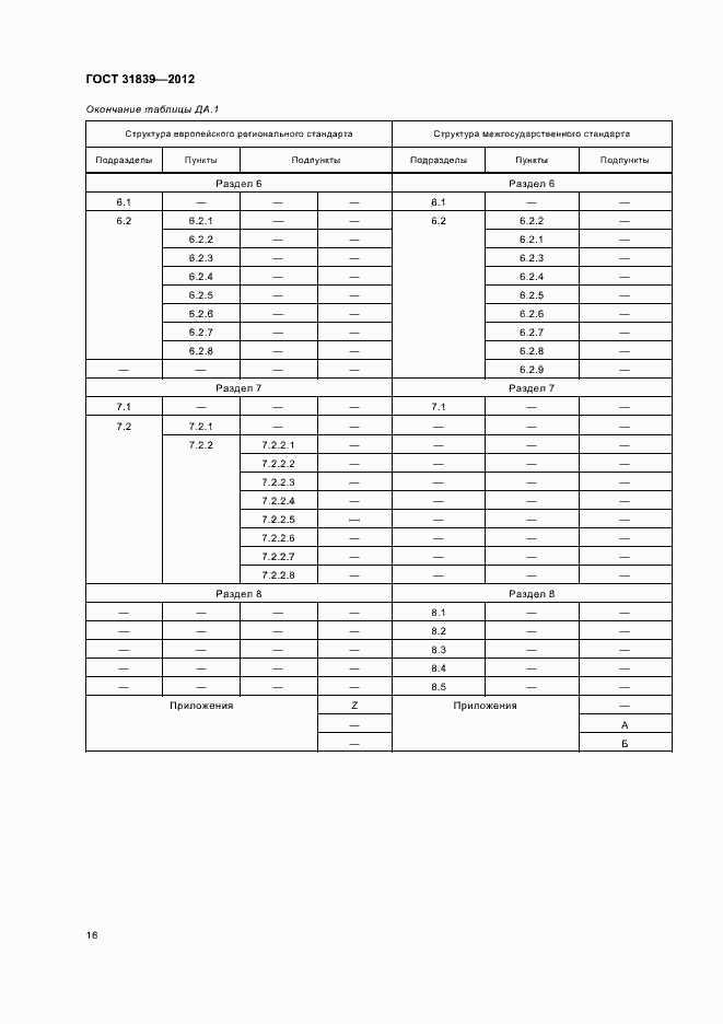 Страница 22 ГОСТ 31839-2012