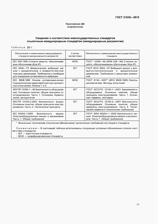 Страница 23 ГОСТ 31839-2012