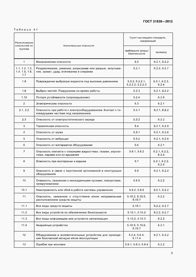 Страница 9 ГОСТ 31839-2012