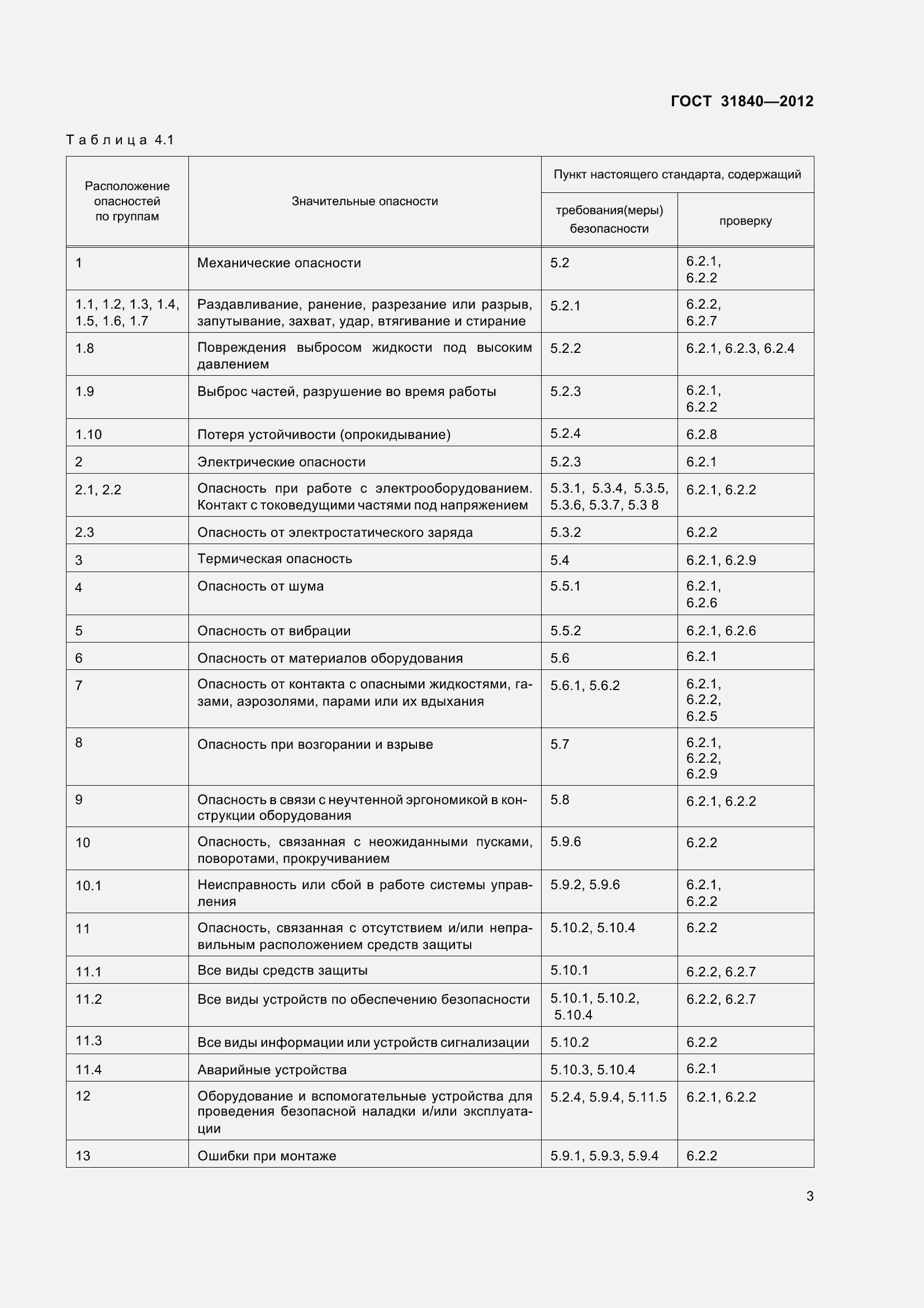 Страница 8 ГОСТ 31840-2012