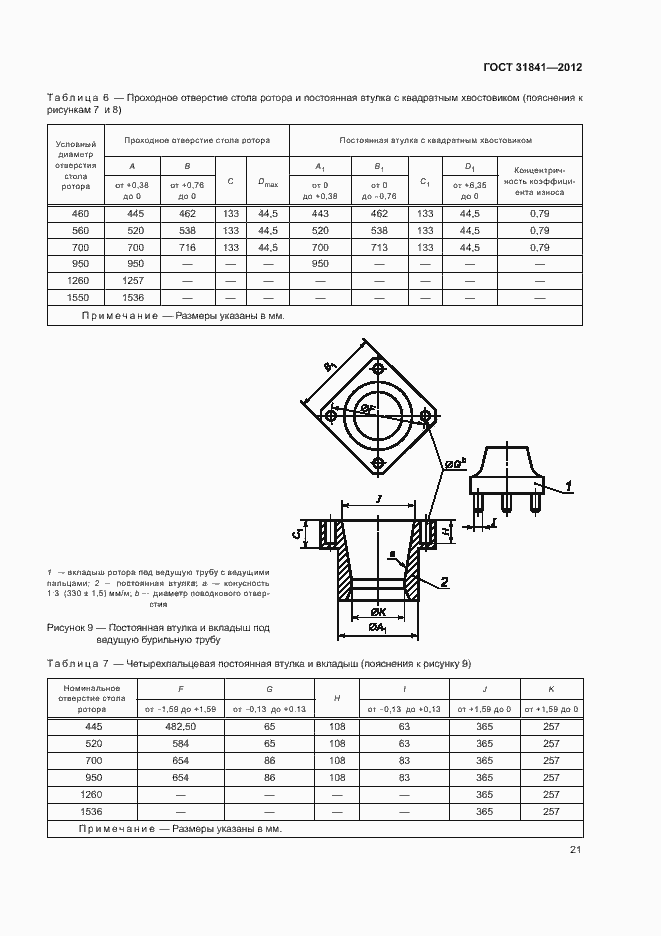 Страница 25 ГОСТ 31841-2012