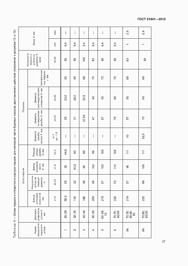Страница 31 ГОСТ 31841-2012
