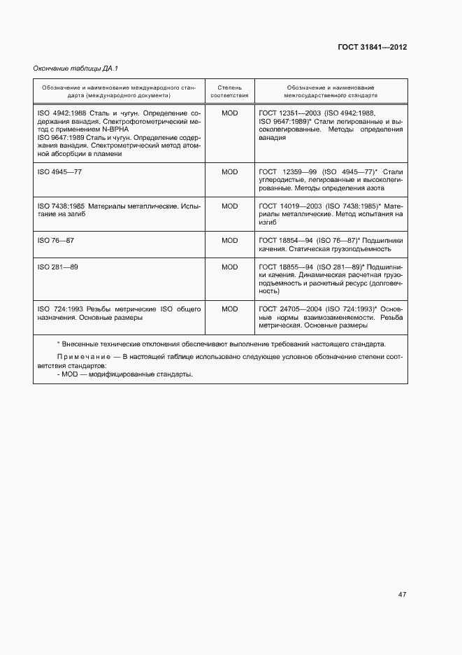 Страница 51 ГОСТ 31841-2012