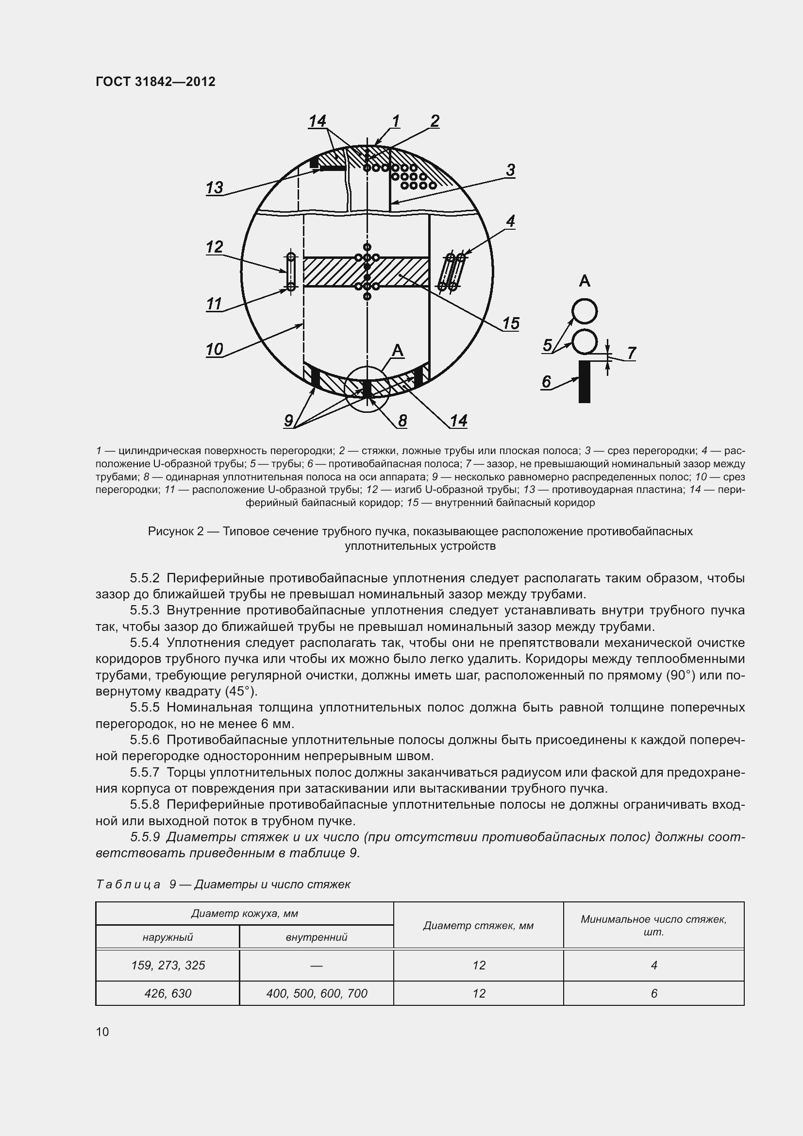 Страница 17 ГОСТ 31842-2012