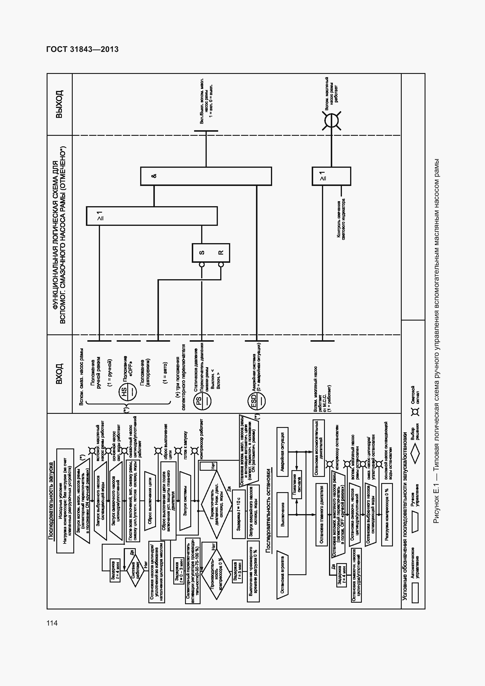 Страница 121 ГОСТ 31843-2013