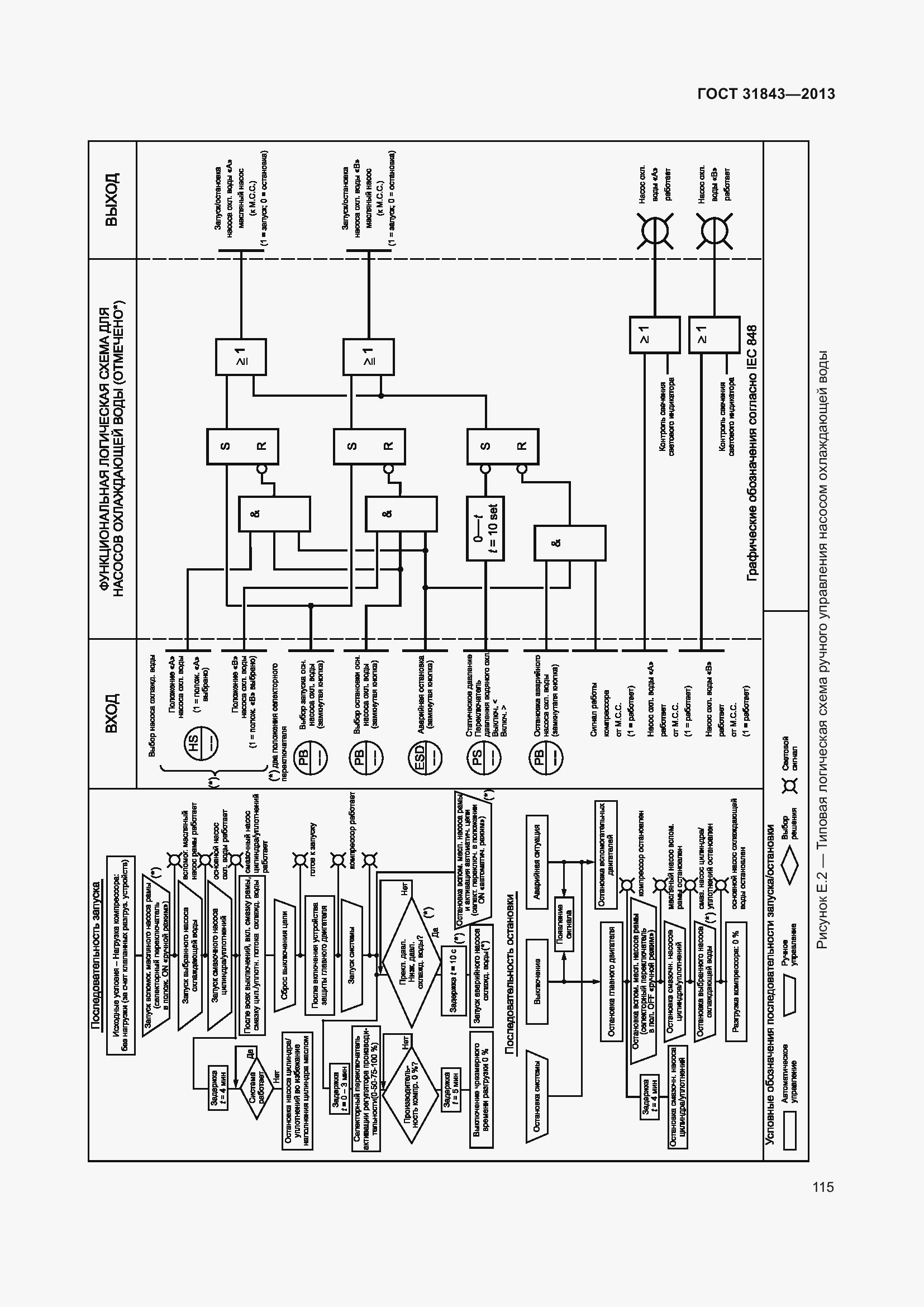 Страница 122 ГОСТ 31843-2013