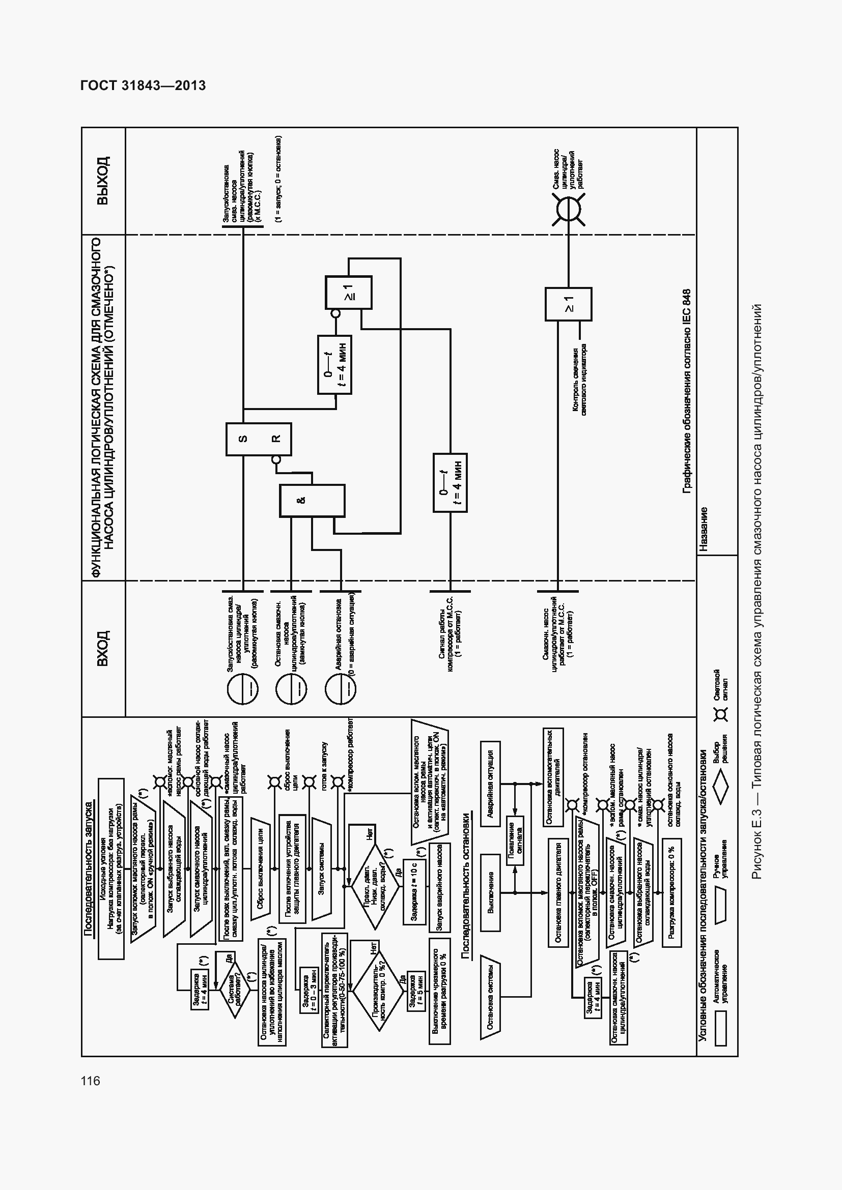 Страница 123 ГОСТ 31843-2013