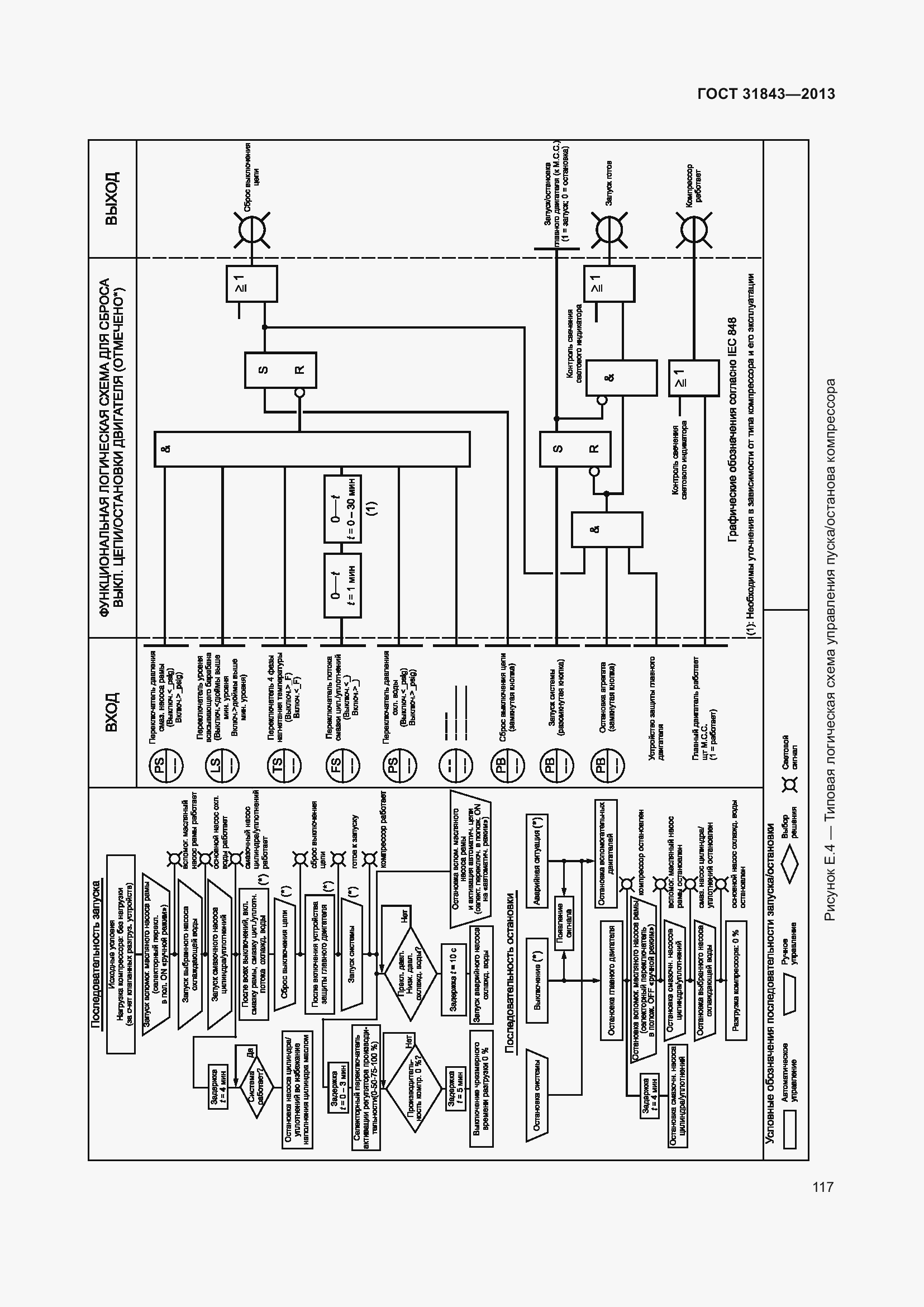 Страница 124 ГОСТ 31843-2013