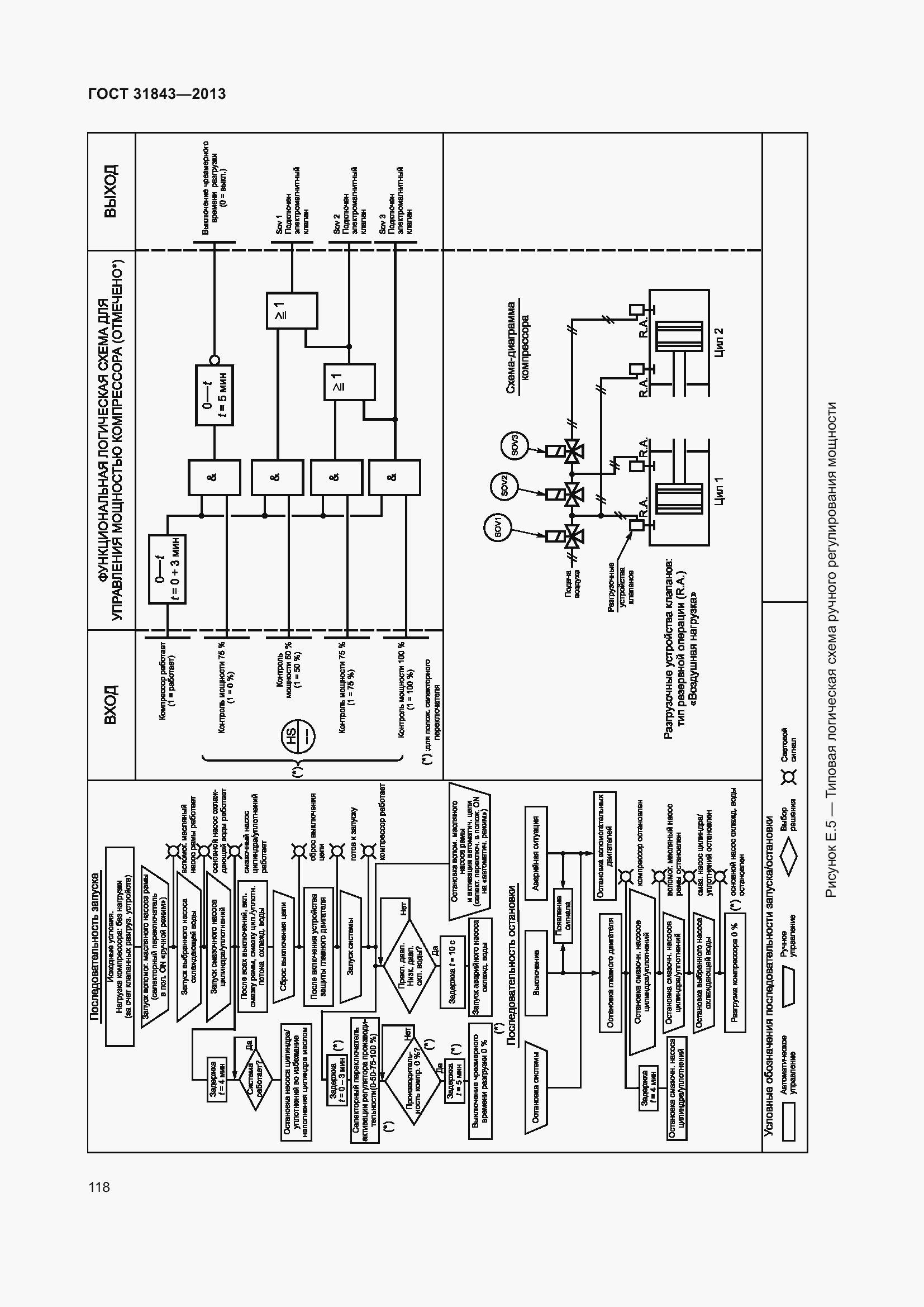 Страница 125 ГОСТ 31843-2013