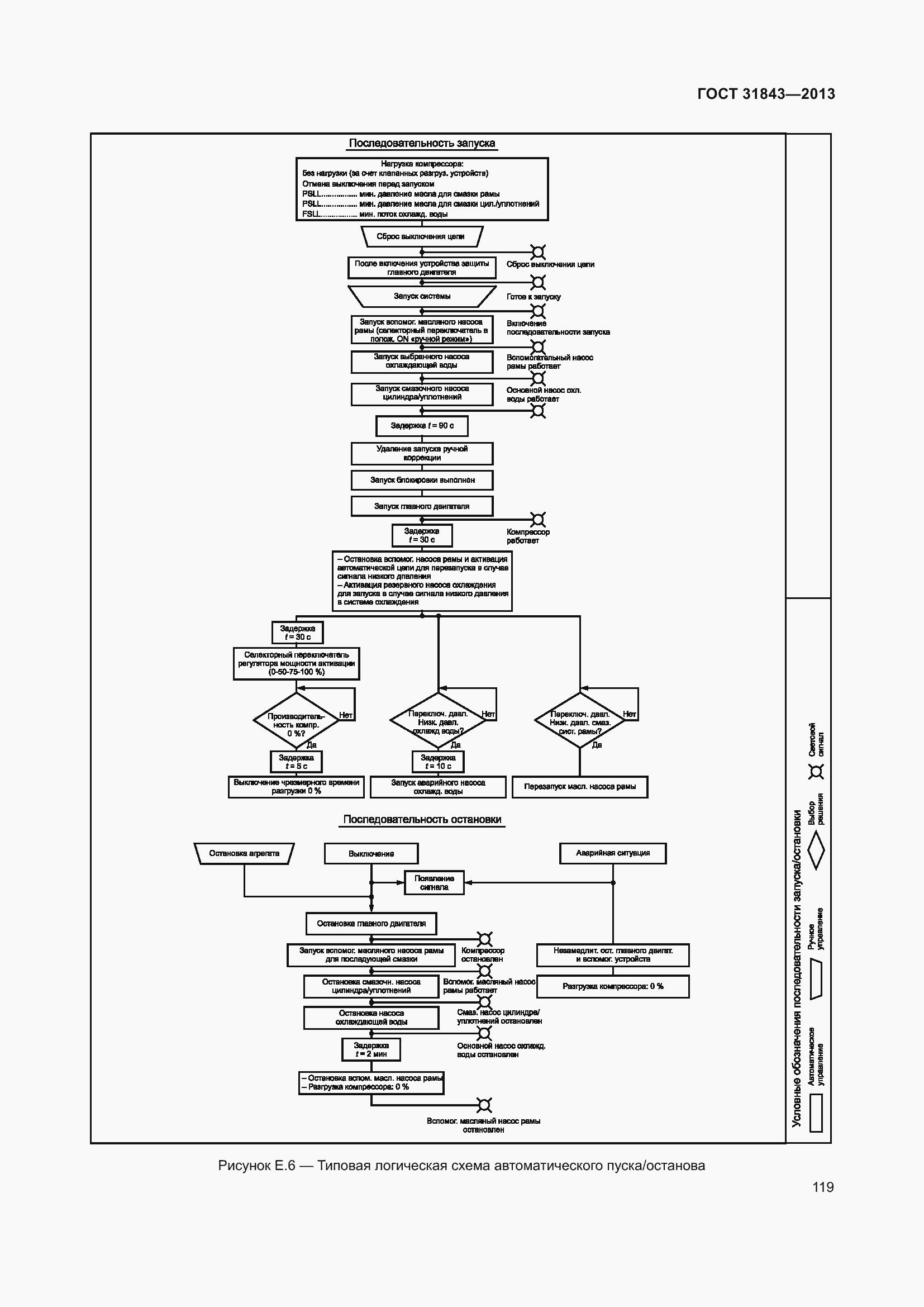 Страница 126 ГОСТ 31843-2013