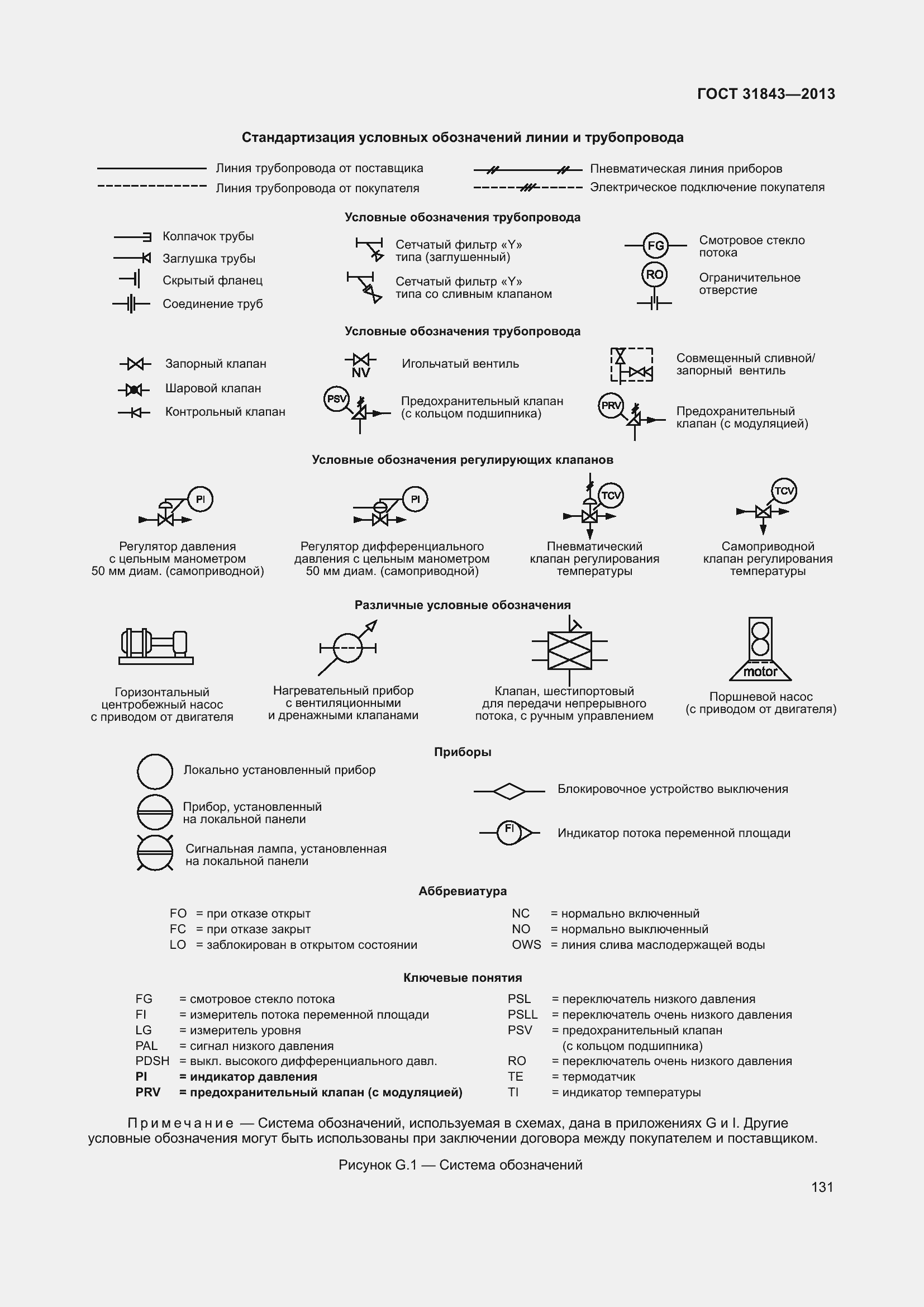 Страница 138 ГОСТ 31843-2013