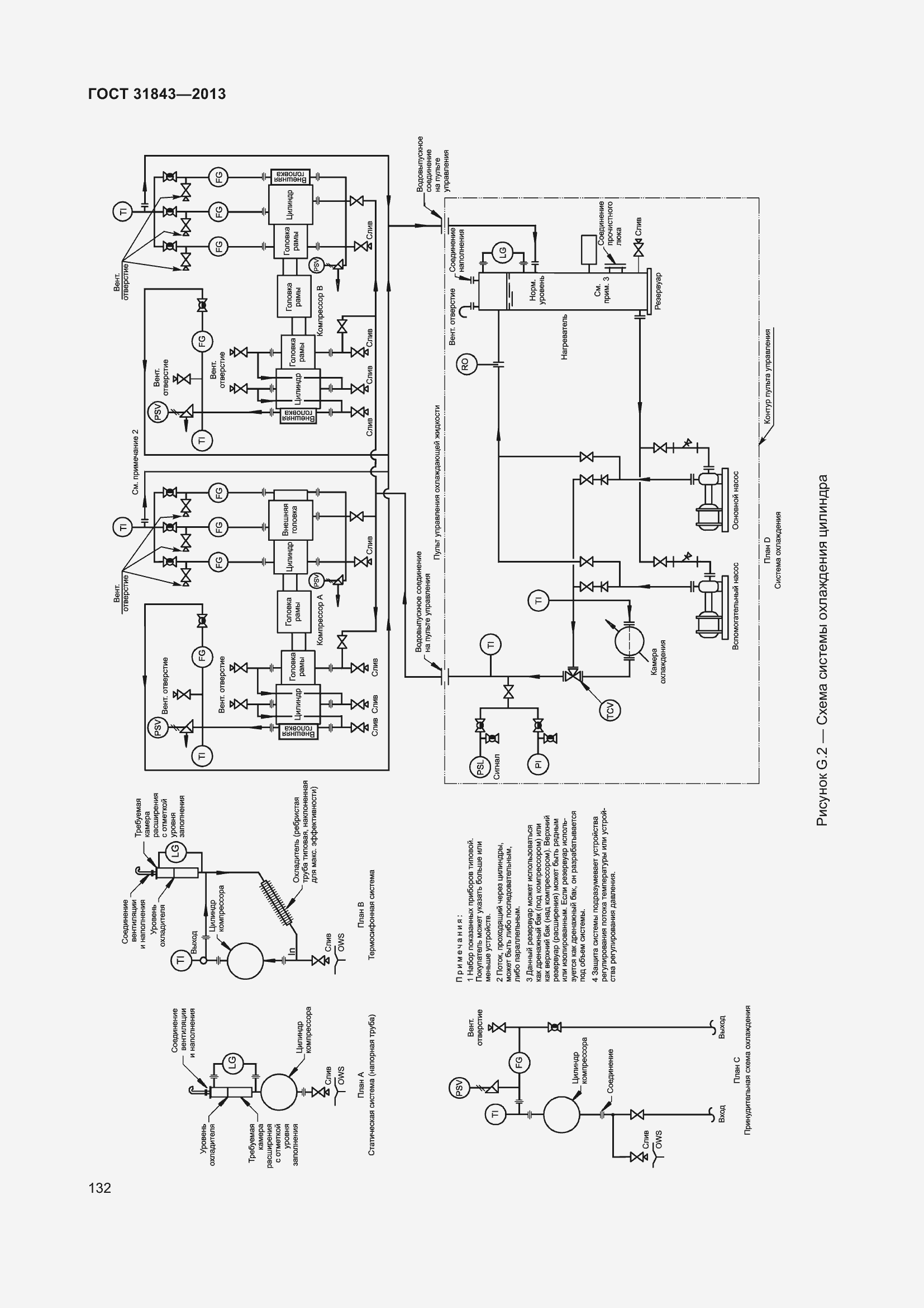 Страница 139 ГОСТ 31843-2013