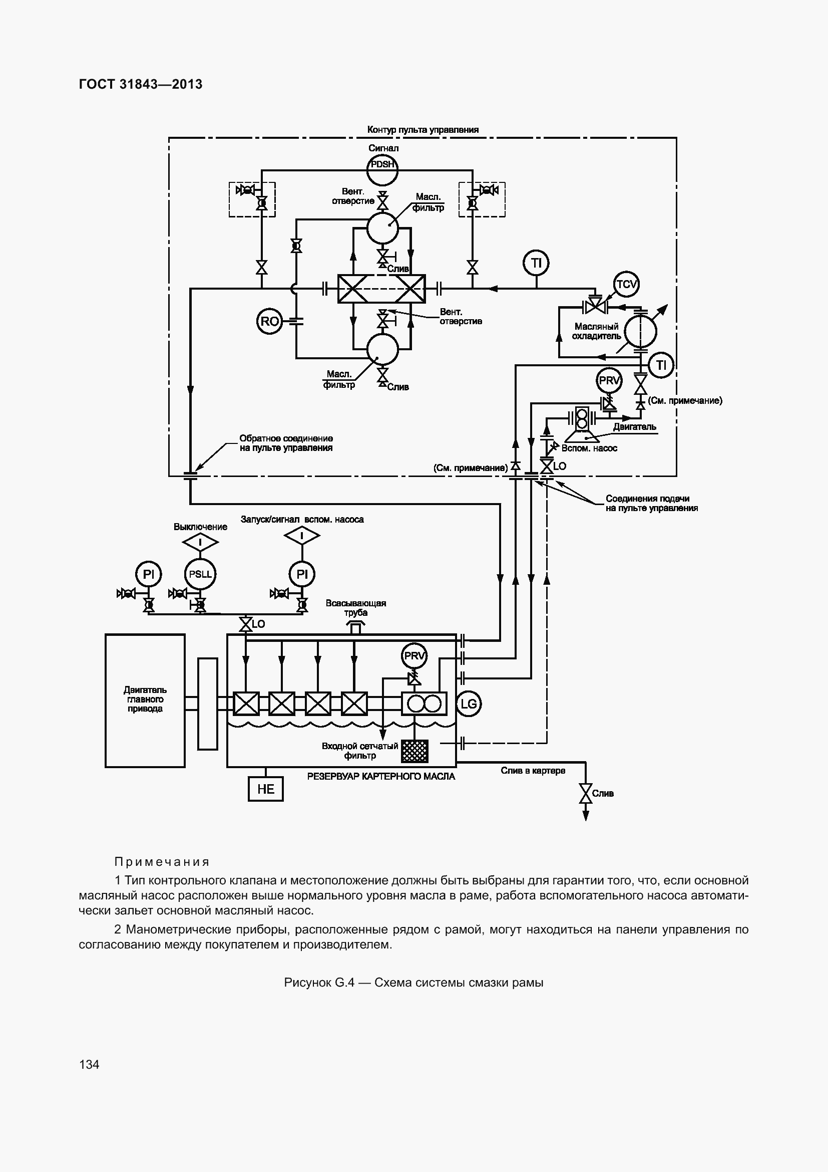 Страница 141 ГОСТ 31843-2013