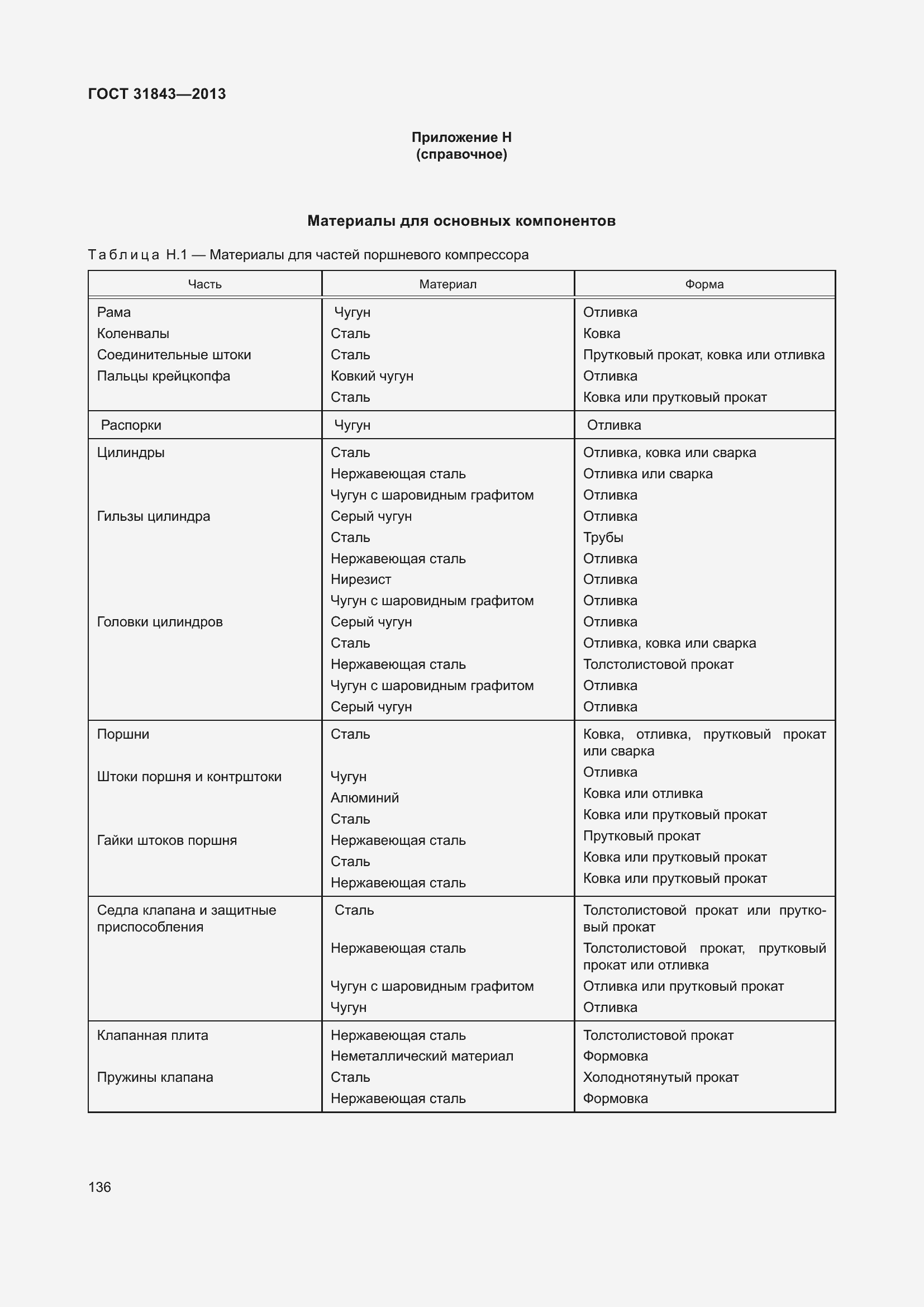 Страница 143 ГОСТ 31843-2013