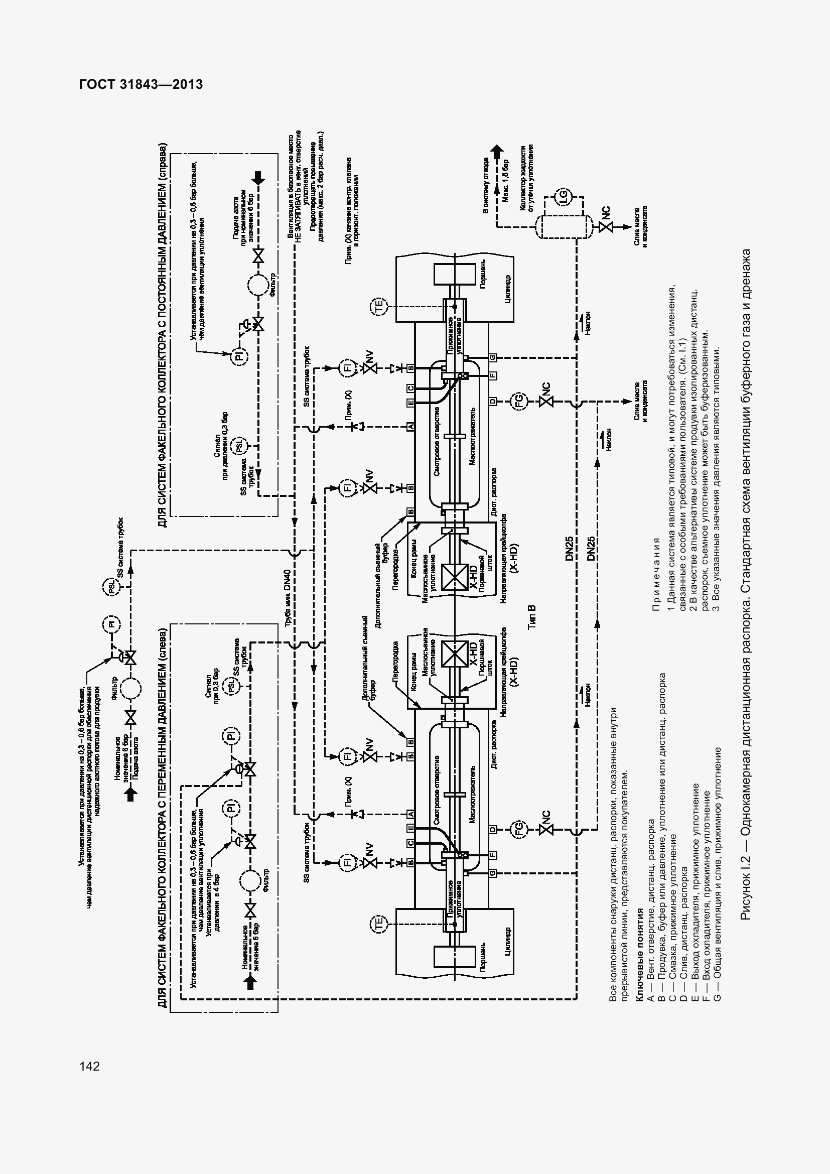 Страница 149 ГОСТ 31843-2013