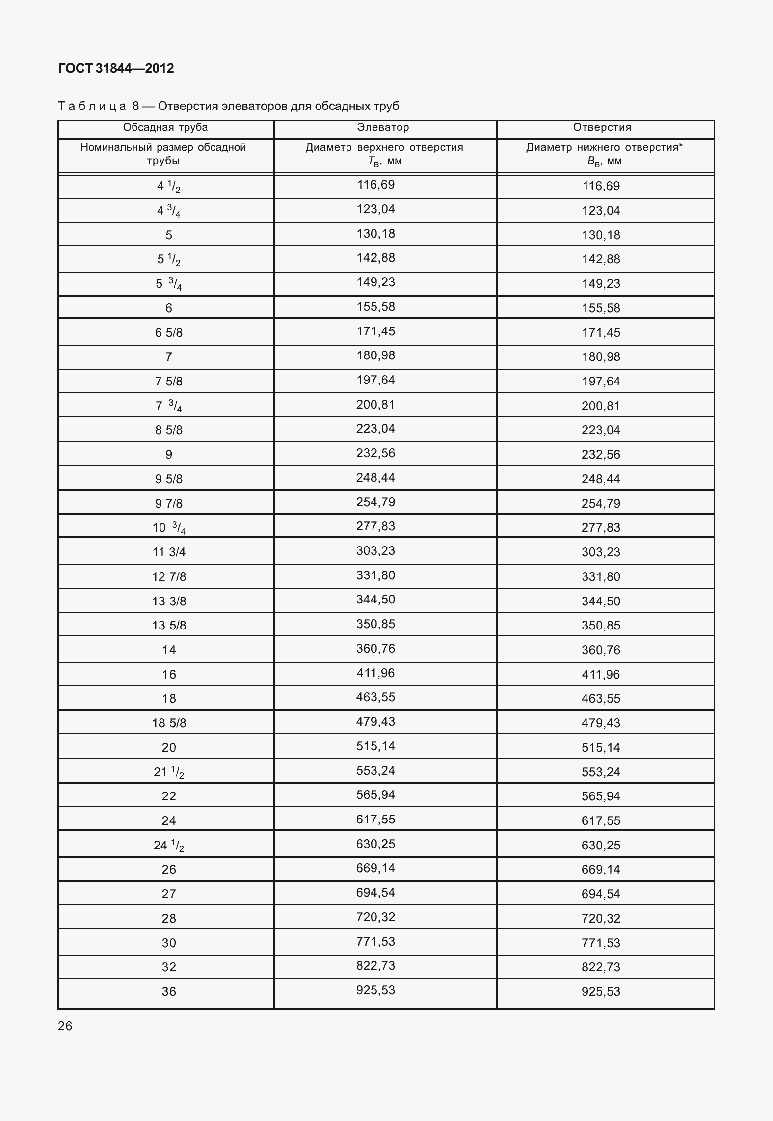 Страница 35 ГОСТ 31844-2012