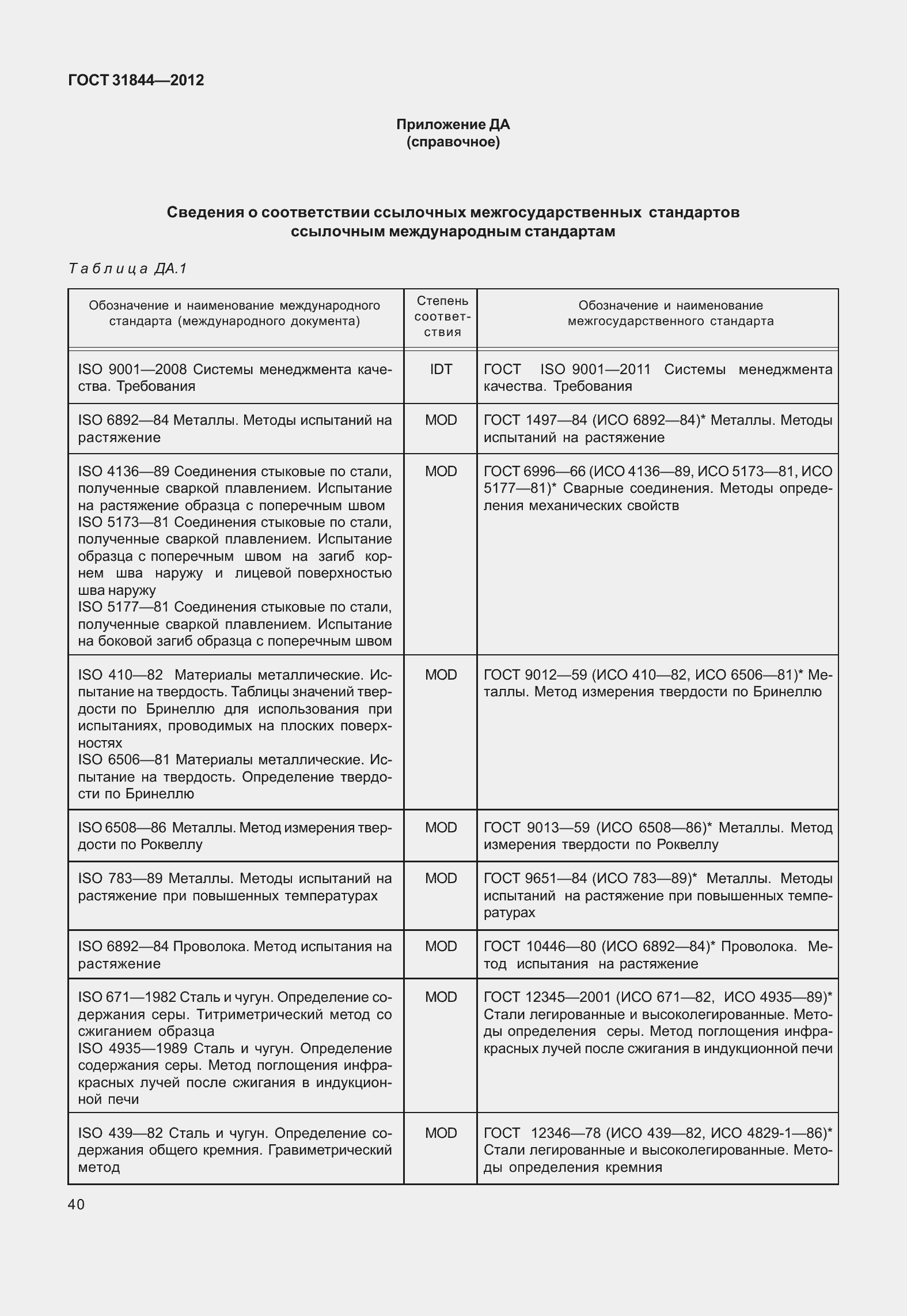 Страница 49 ГОСТ 31844-2012