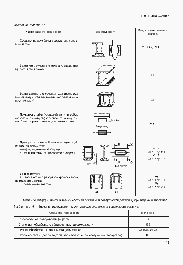 Страница 17 ГОСТ 31846-2012