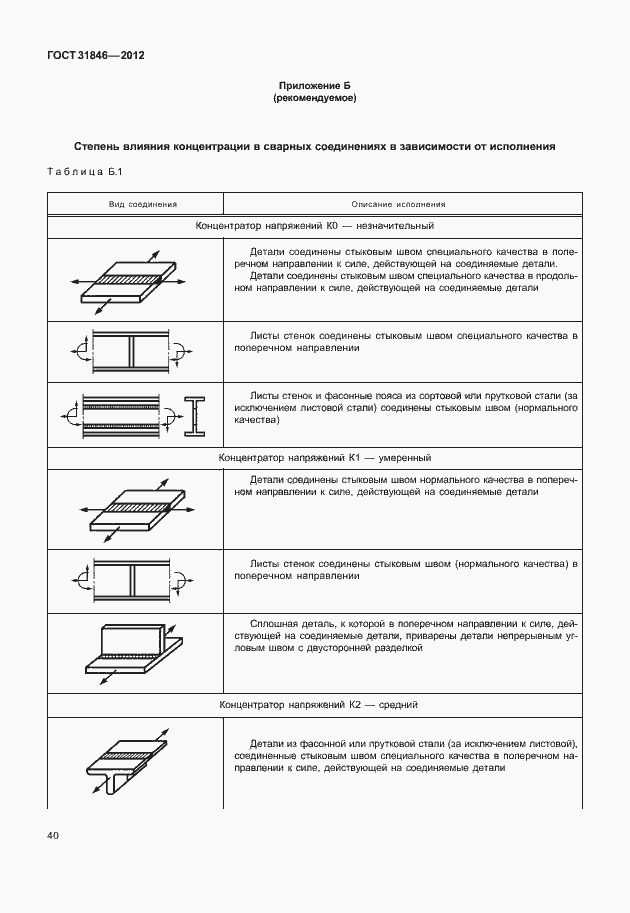 Страница 44 ГОСТ 31846-2012