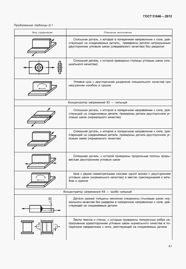 Страница 45 ГОСТ 31846-2012