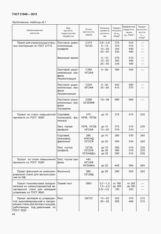Страница 48 ГОСТ 31846-2012