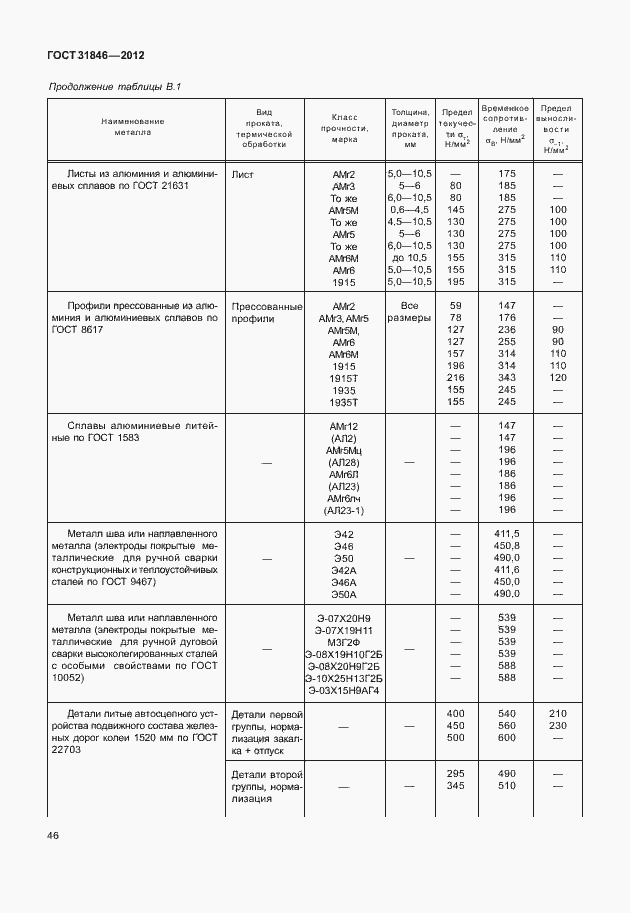 Страница 50 ГОСТ 31846-2012