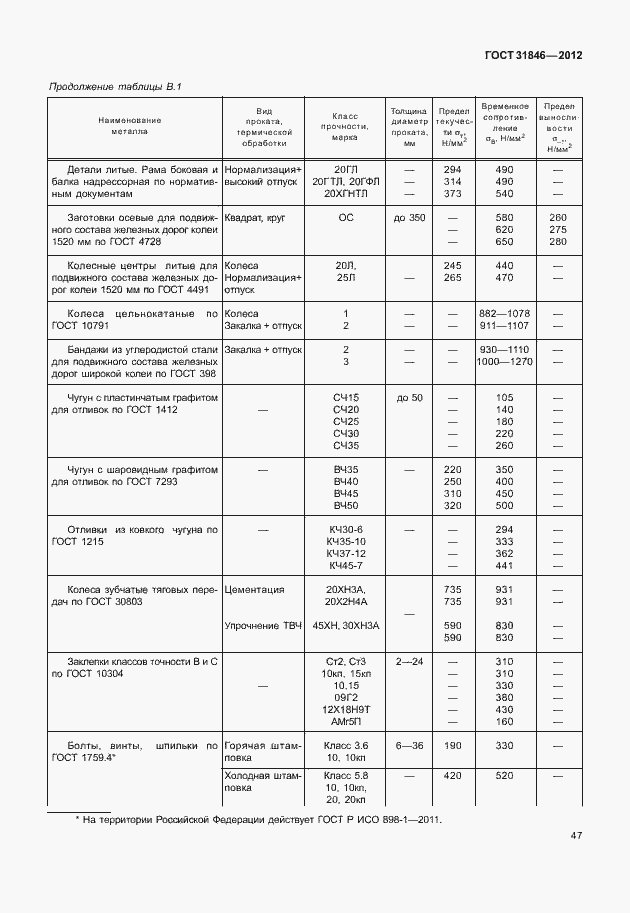 Страница 51 ГОСТ 31846-2012
