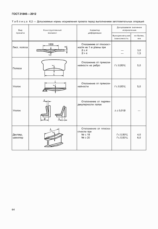 Страница 68 ГОСТ 31846-2012