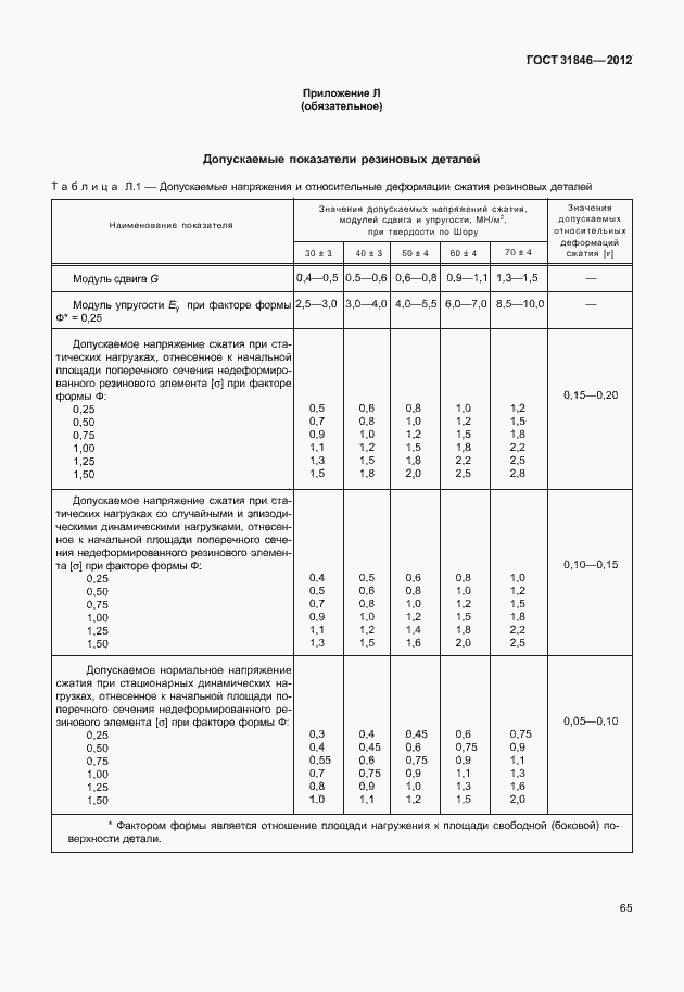 Страница 69 ГОСТ 31846-2012