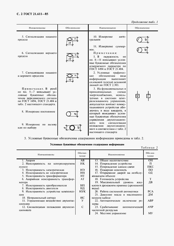 Страница 3 ГОСТ 21.611-85