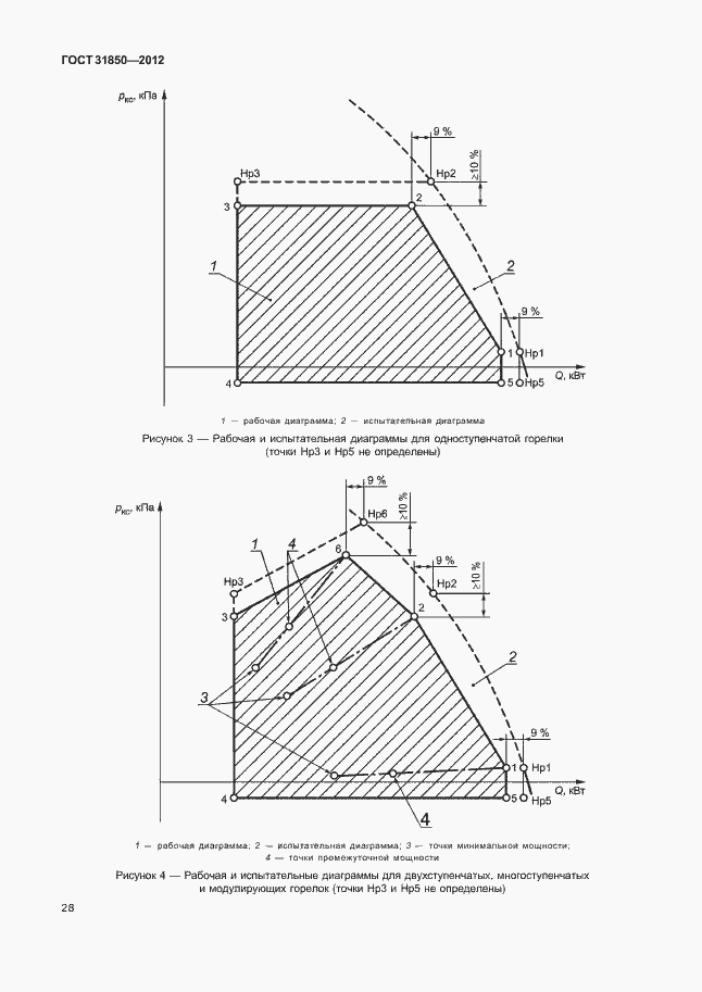 Страница 32 ГОСТ 31850-2012