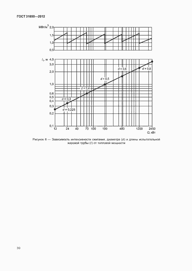 Страница 34 ГОСТ 31850-2012
