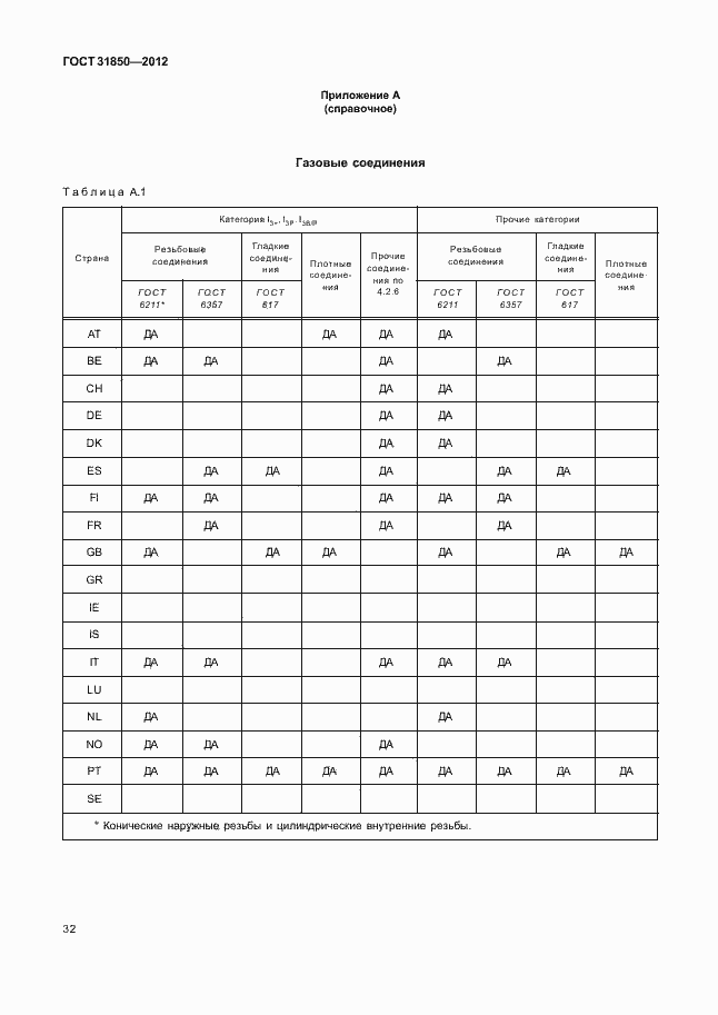 Страница 36 ГОСТ 31850-2012