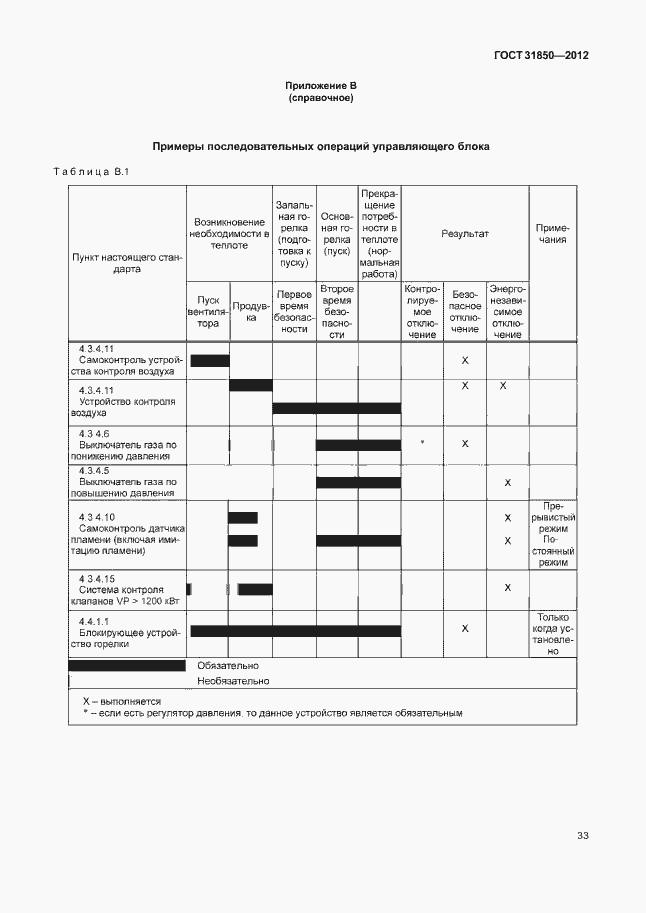Страница 37 ГОСТ 31850-2012