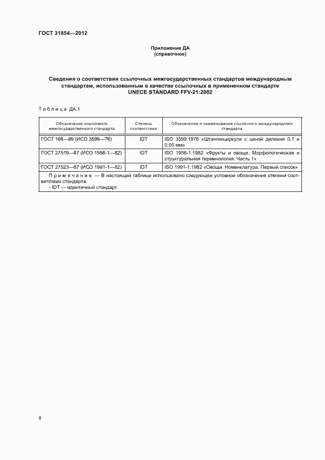 Страница 12 ГОСТ 31854-2012