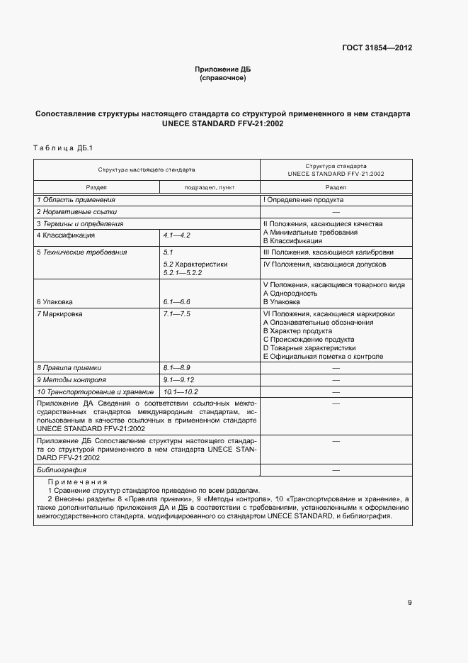 Страница 13 ГОСТ 31854-2012